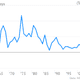 Image for article titled Stop the taper talk—the Fed has actually done too little